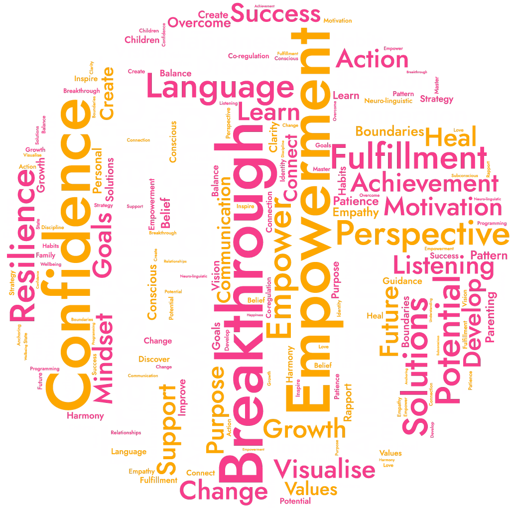 NLP wordcloud